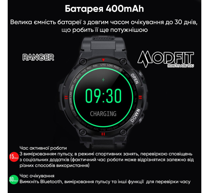 Modfit Ranger Army Green 36 мм.