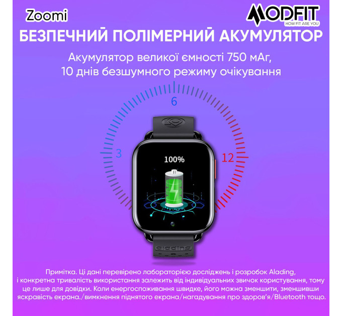 Modfit Zoomi Blue